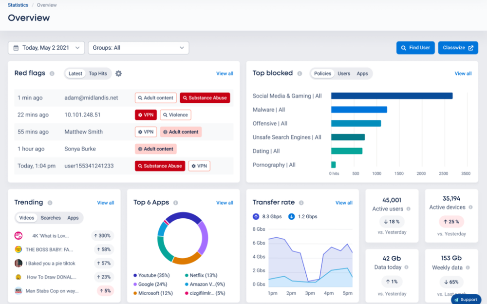 Linewize Reviews And Pricing 2024